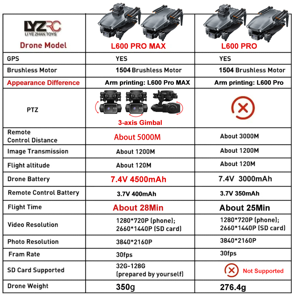 โดรน L600 Pro MAX /L600 PRO กล - Drone Photogrammetry บทวิจารณ์และราคา